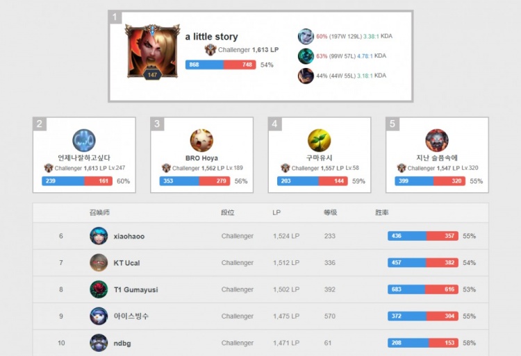 每每能将世 每每能将世