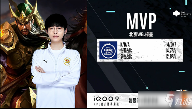 数据显示 数据显示